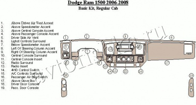 Декоративные накладки салона Dodge RAM 2006-2008 базовый набор, Regular Cab