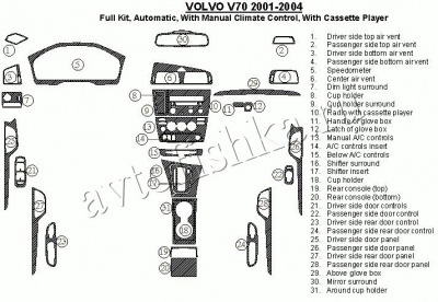 Декоративные накладки салона Volvo V70 2001-2004 полный набор, АКПП, с ручной Climate Controls, с касетным плэером, Соответствие OEM, 31 элементов.